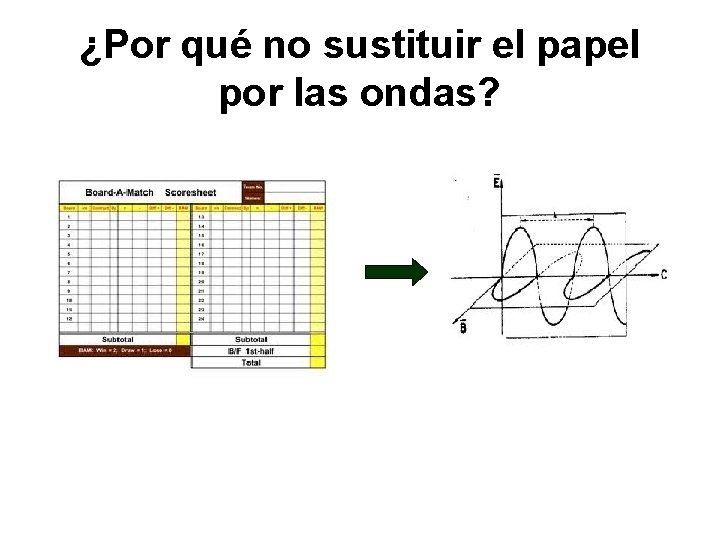 ¿Por qué no sustituir el papel por las ondas? 