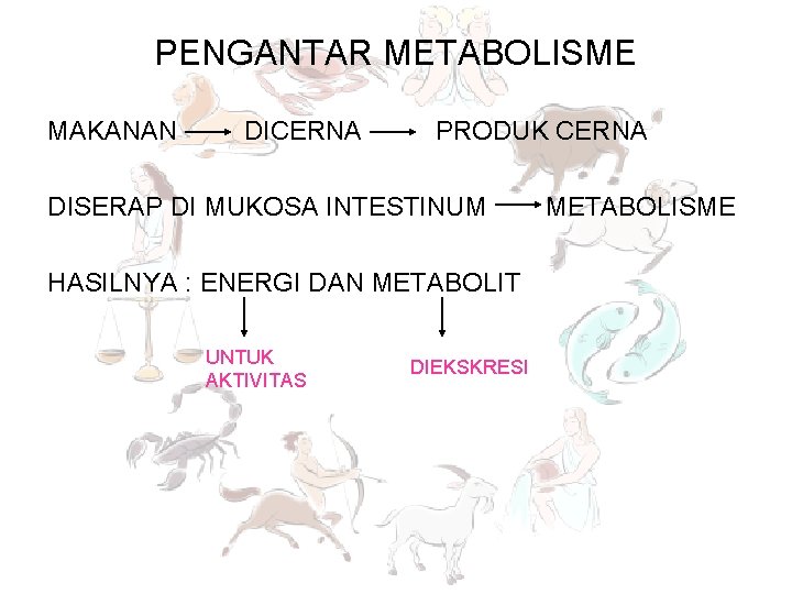 PENGANTAR METABOLISME MAKANAN DICERNA PRODUK CERNA DISERAP DI MUKOSA INTESTINUM HASILNYA : ENERGI DAN