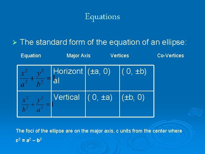 Equations Ø The standard form of the equation of an ellipse: Equation Major Axis