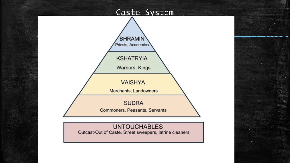 Caste System 