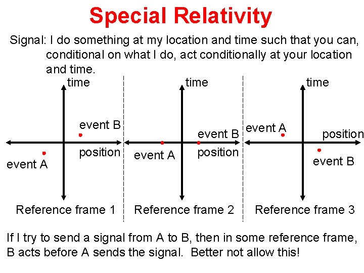 Special Relativity Signal: I do something at my location and time such that you