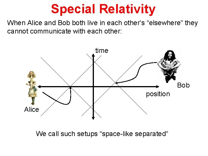 Special Relativity When Alice and Bob both live in each other’s “elsewhere” they cannot