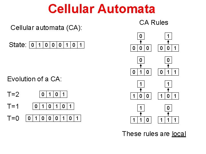 Cellular Automata Cellular automata (CA): State: 0 1 0 0 0 1 Evolution of