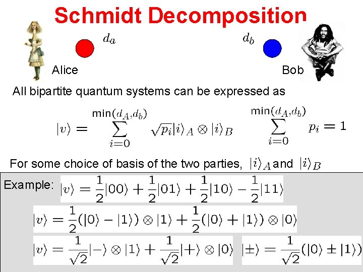 Schmidt Decomposition Alice Bob All bipartite quantum systems can be expressed as For some