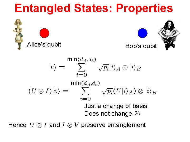 Entangled States: Properties Alice’s qubit Bob’s qubit Just a change of basis. Does not