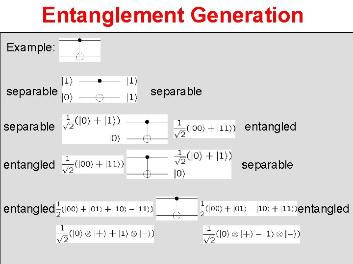 Entanglement Generation Example: separable entangled 
