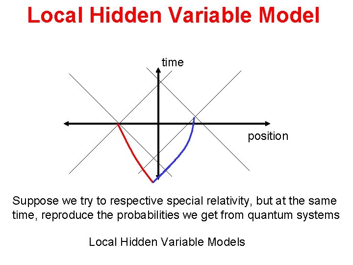 Local Hidden Variable Model time position Suppose we try to respective special relativity, but