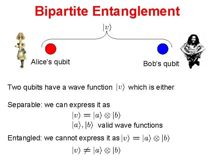 Bipartite Entanglement Alice’s qubit Bob’s qubit Two qubits have a wave function which is