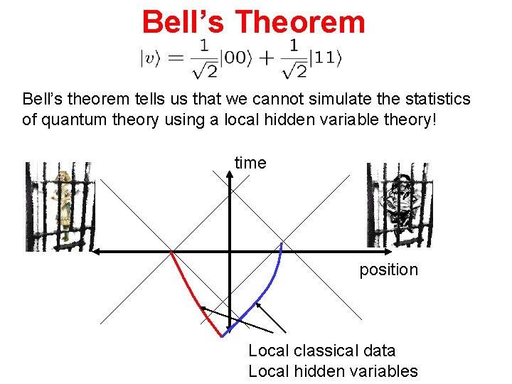 Bell’s Theorem Bell’s theorem tells us that we cannot simulate the statistics of quantum