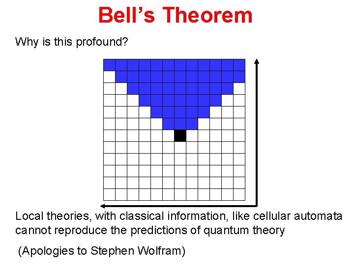 Bell’s Theorem Why is this profound? Local theories, with classical information, like cellular automata
