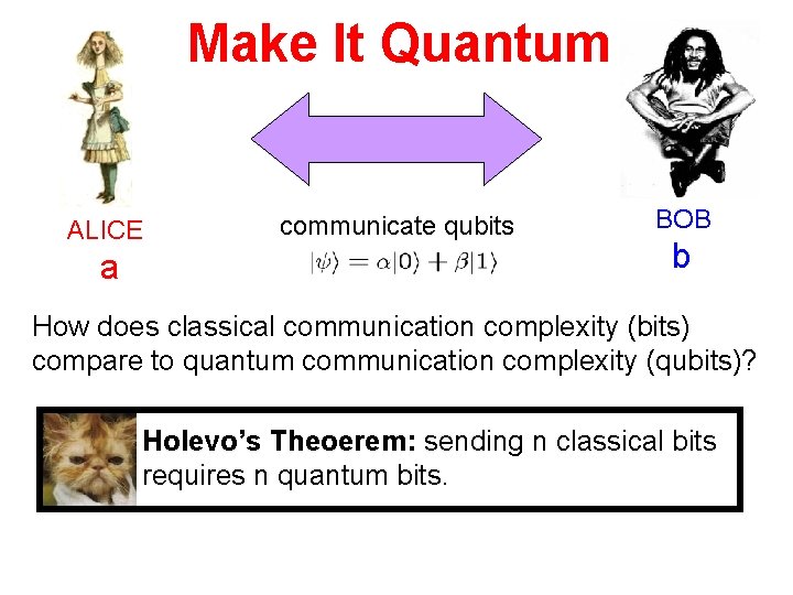 Make It Quantum ALICE a communicate qubits BOB b How does classical communication complexity