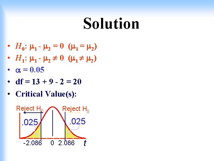 Solution • • • H 0: m 1 - m 2 = 0 (m