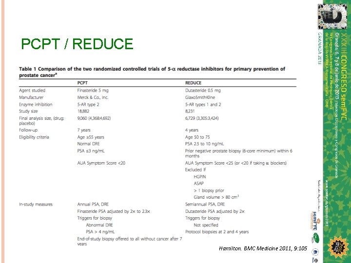 PCPT / REDUCE Hamilton. BMC Medicine 2011, 9: 105 