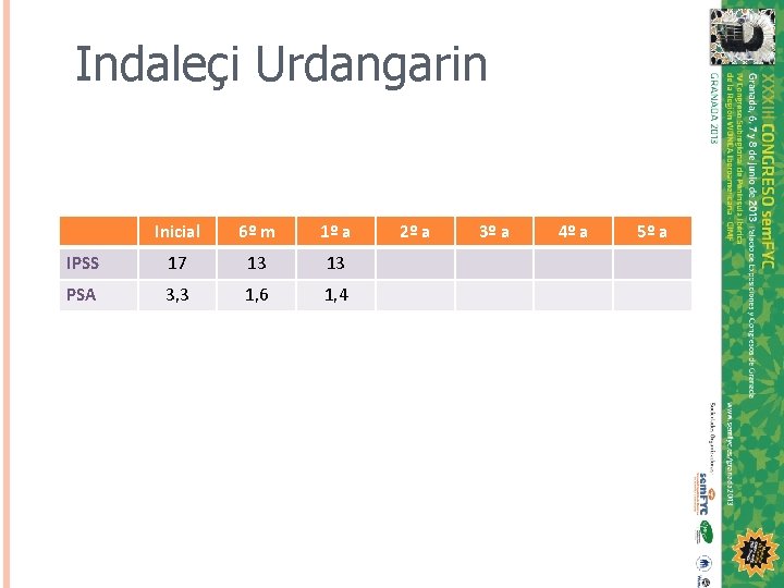 Indaleçi Urdangarin Inicial 6º m 1º a IPSS 17 13 13 PSA 3, 3