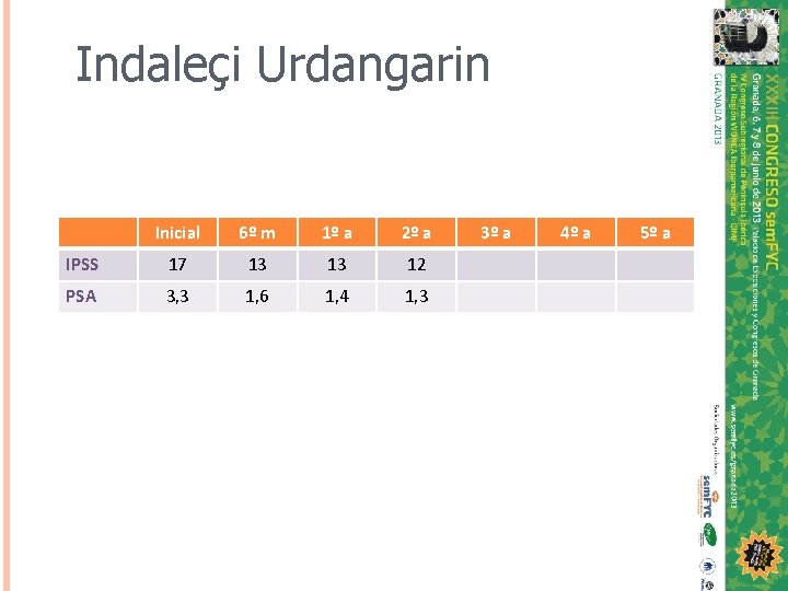 Indaleçi Urdangarin Inicial 6º m 1º a 2º a IPSS 17 13 13 12