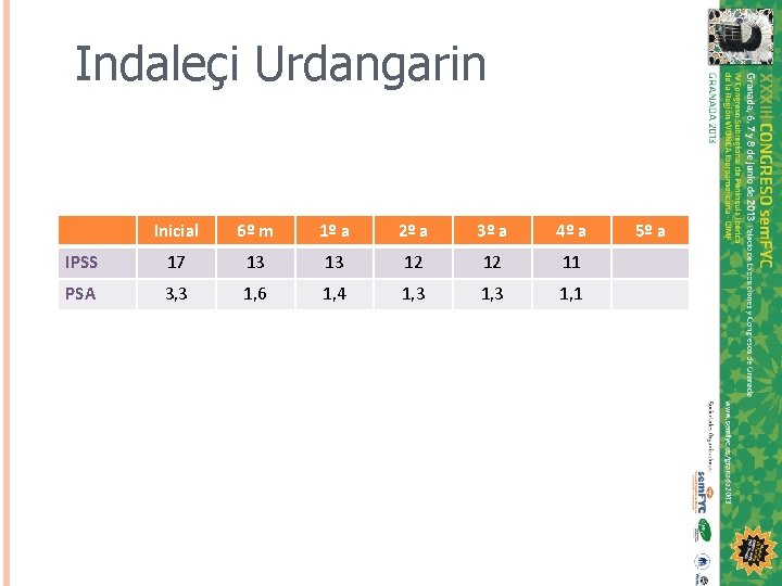 Indaleçi Urdangarin Inicial 6º m 1º a 2º a 3º a 4º a IPSS