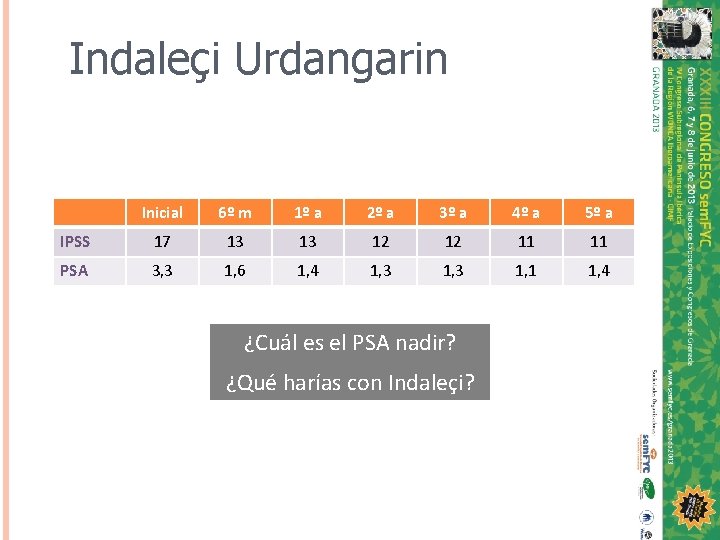 Indaleçi Urdangarin Inicial 6º m 1º a 2º a 3º a 4º a 5º