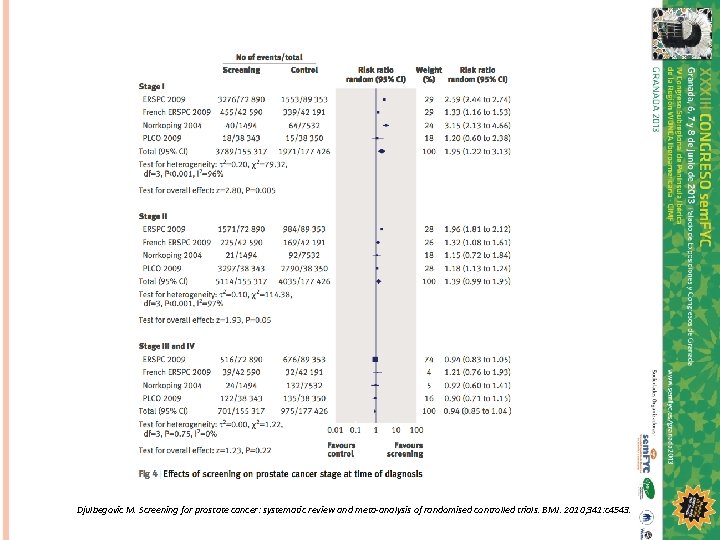 Djulbegovic M. Screening for prostate cancer: systematic review and meta-analysis of randomised controlled trials.