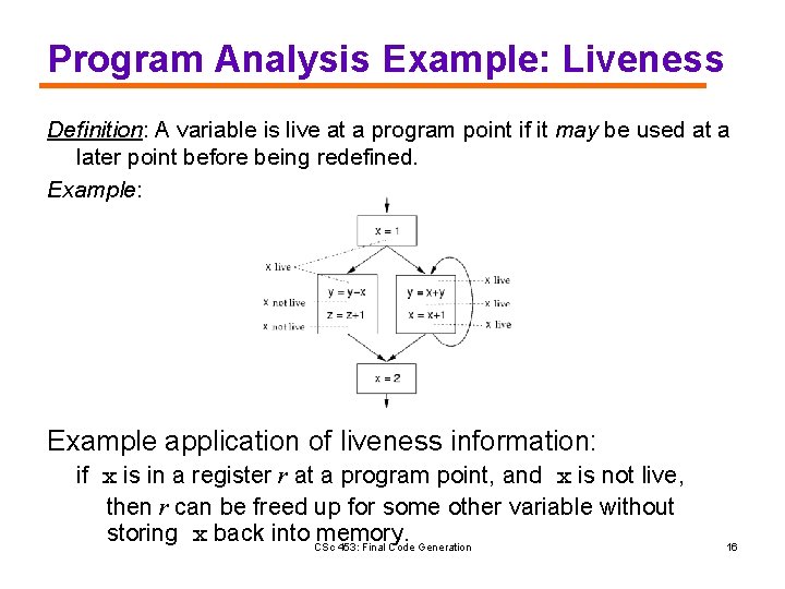 Program Analysis Example: Liveness Definition: A variable is live at a program point if