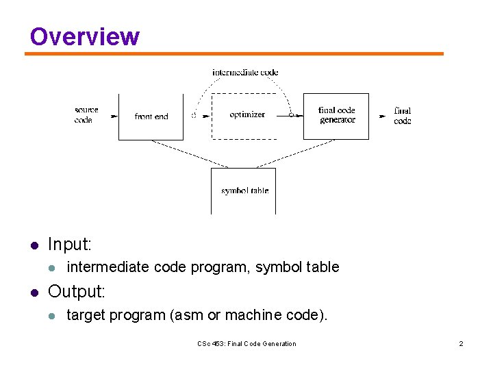 Overview l Input: l l intermediate code program, symbol table Output: l target program