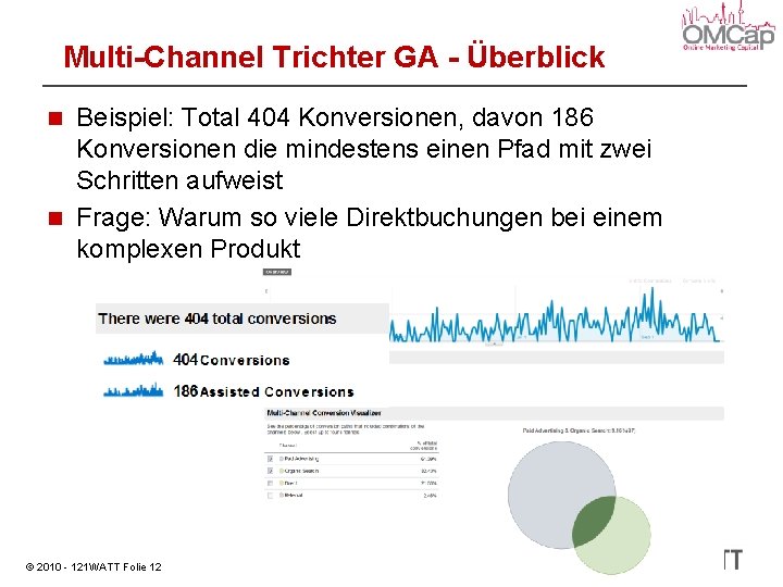 Multi-Channel Trichter GA - Überblick Beispiel: Total 404 Konversionen, davon 186 Konversionen die mindestens