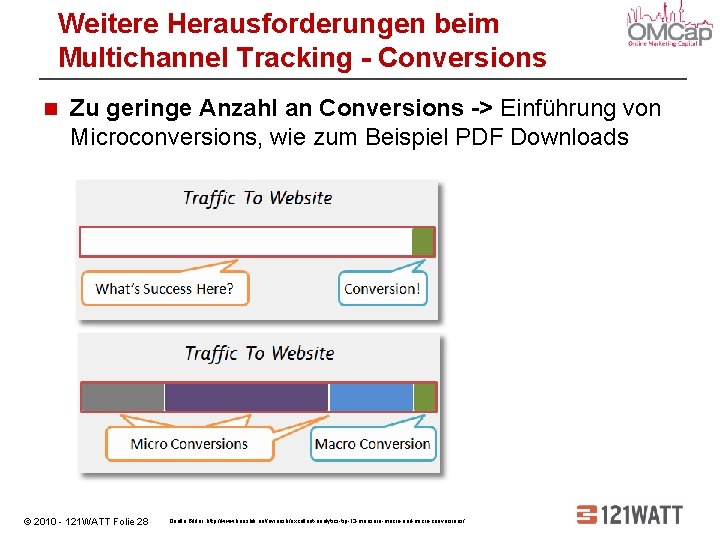 Weitere Herausforderungen beim Multichannel Tracking - Conversions Zu geringe Anzahl an Conversions -> Einführung