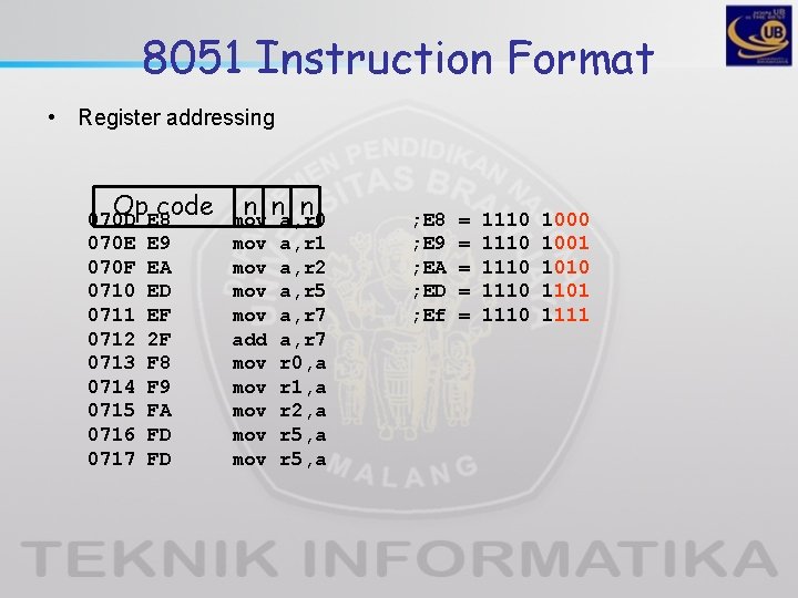 8051 Instruction Format • Register addressing Op. E 8 code 070 D 070 E 8051 Instruction Format • Register addressing Op. E 8 code 070 D 070 E