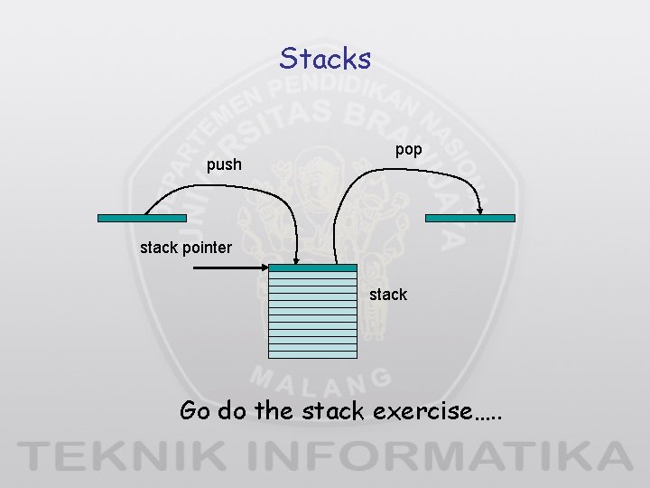 Stacks push pop stack pointer stack Go do the stack exercise…. . Stacks push pop stack pointer stack Go do the stack exercise…. .
