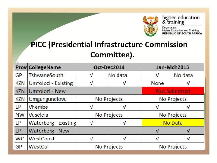 PICC (Presidential Infrastructure Commission Committee). • . 