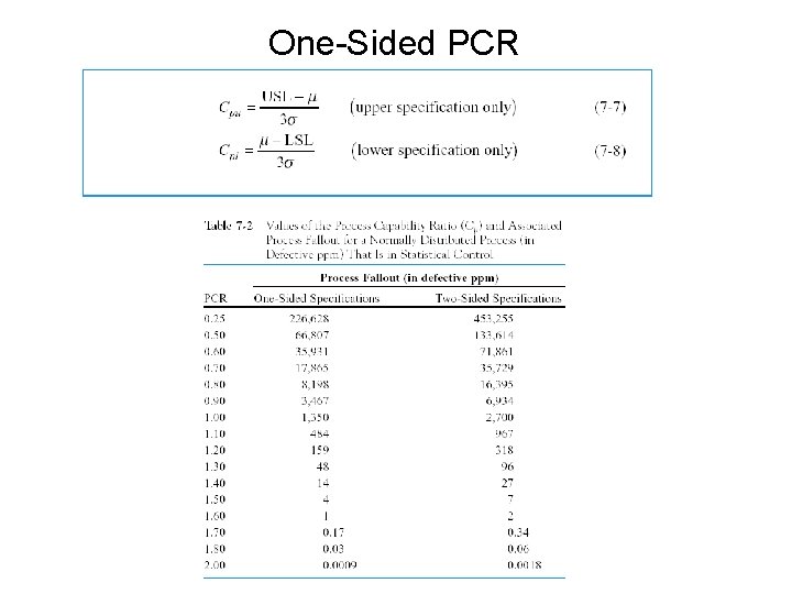 One-Sided PCR 