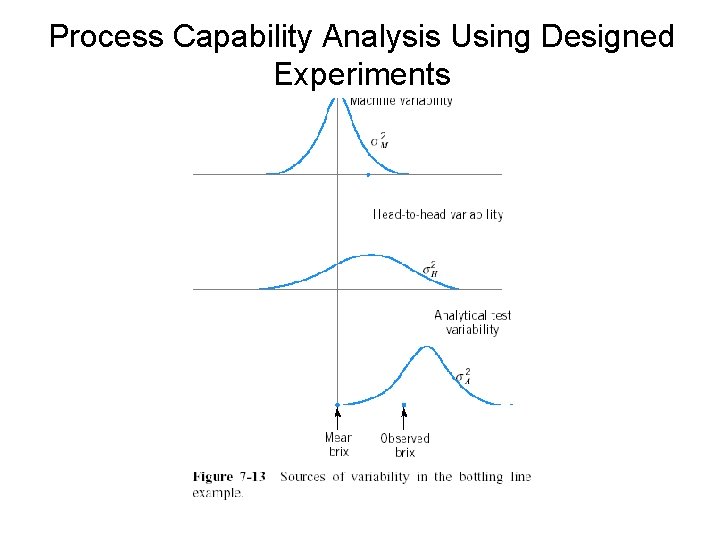 Process Capability Analysis Using Designed Experiments 