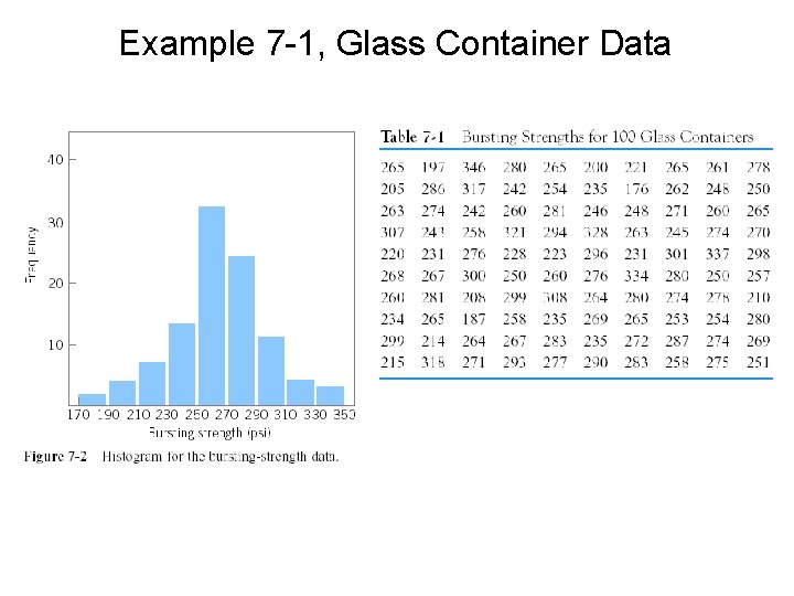 Example 7 -1, Glass Container Data 