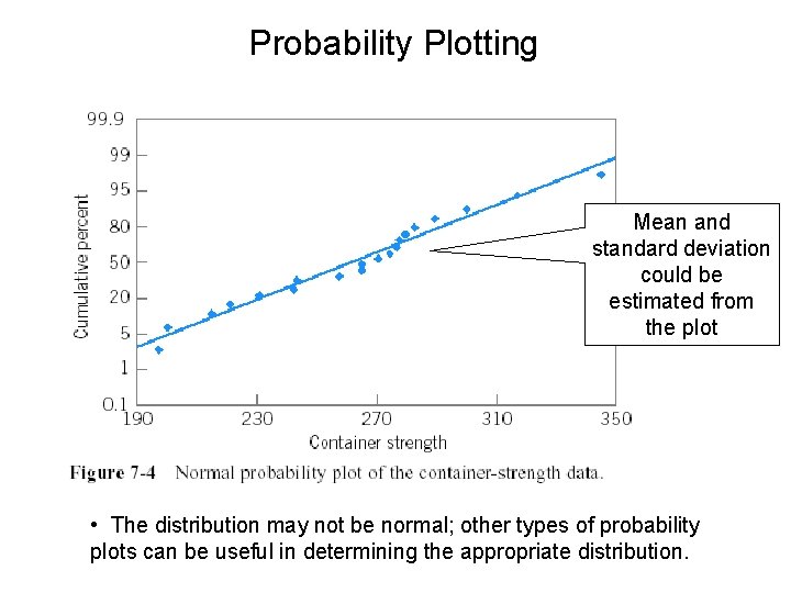 Probability Plotting Mean and standard deviation could be estimated from the plot • The