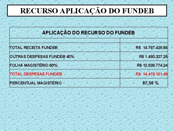 RECURSO APLICAÇÃO DO FUNDEB APLICAÇÃO DO RECURSO DO FUNDEB TOTAL RECEITA FUNDEB OUTRAS DESPESAS