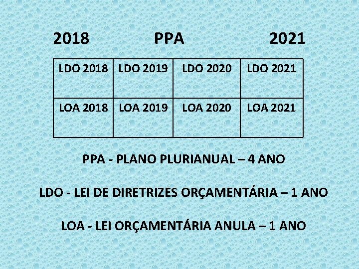 2018 PPA 2021 LDO 2018 LDO 2019 LDO 2020 LDO 2021 LOA 2018 LOA