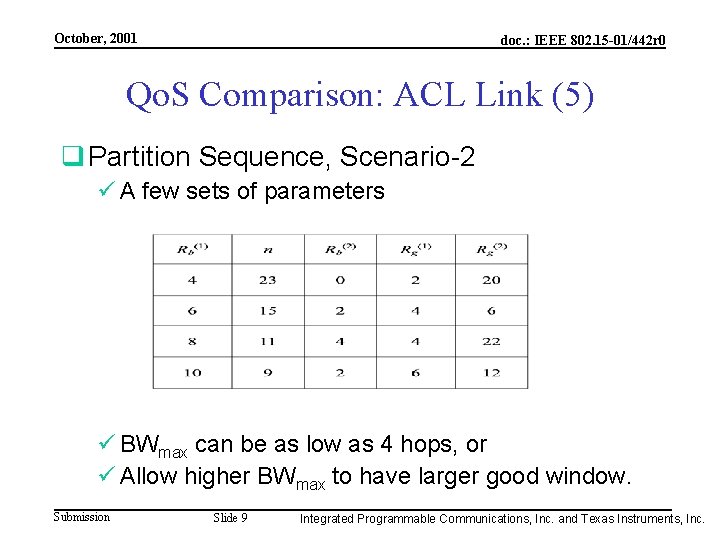 October, 2001 doc. : IEEE 802. 15 -01/442 r 0 Qo. S Comparison: ACL