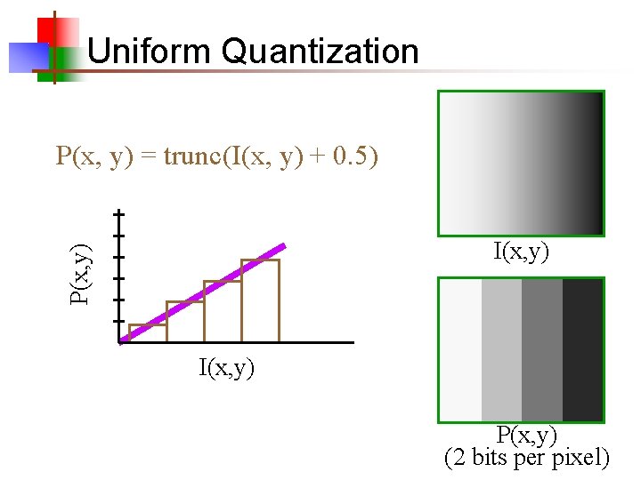 Uniform Quantization P(x, y) = trunc(I(x, y) + 0. 5) P(x, y) I(x, y)