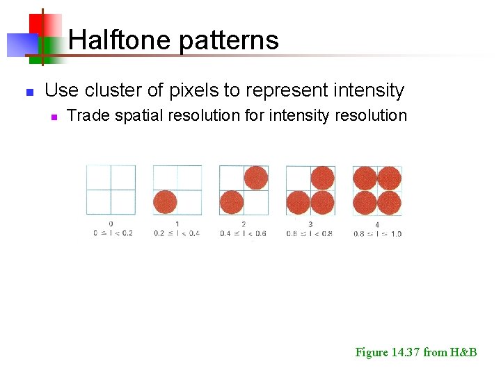 Halftone patterns n Use cluster of pixels to represent intensity n Trade spatial resolution