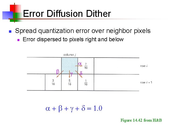 Error Diffusion Dither n Spread quantization error over neighbor pixels n Error dispersed to