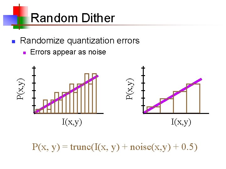 Random Dither Randomize quantization errors Errors appear as noise P(x, y) n I(x, y)