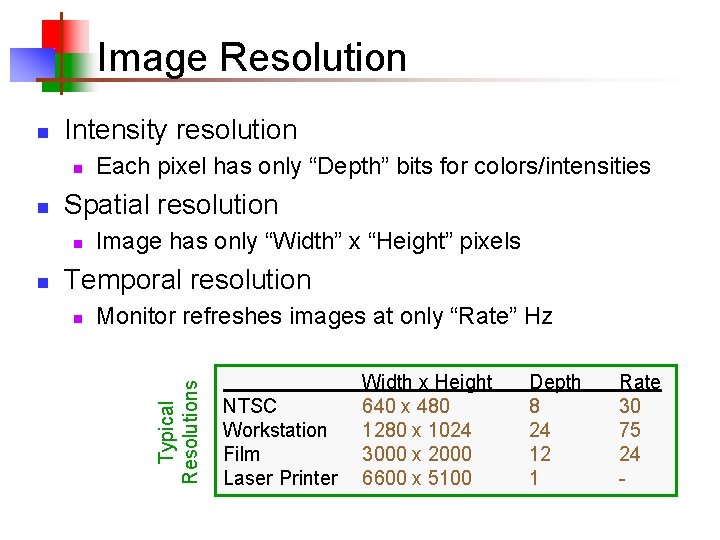 Image Resolution Intensity resolution n n Spatial resolution n n Each pixel has only