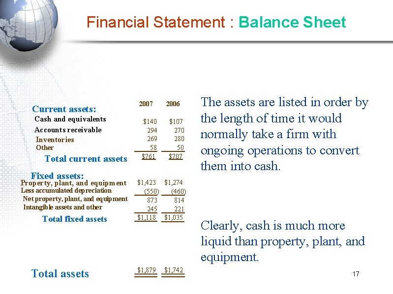 Financial Statement : Balance Sheet Current assets: Cash and equivalents Accounts receivable Inventories Other