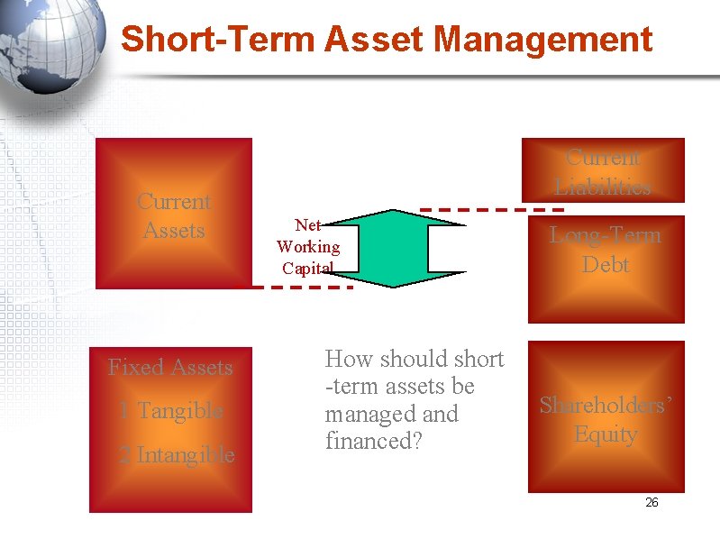 Short-Term Asset Management Current Assets Fixed Assets 1 Tangible 2 Intangible Current Liabilities Net