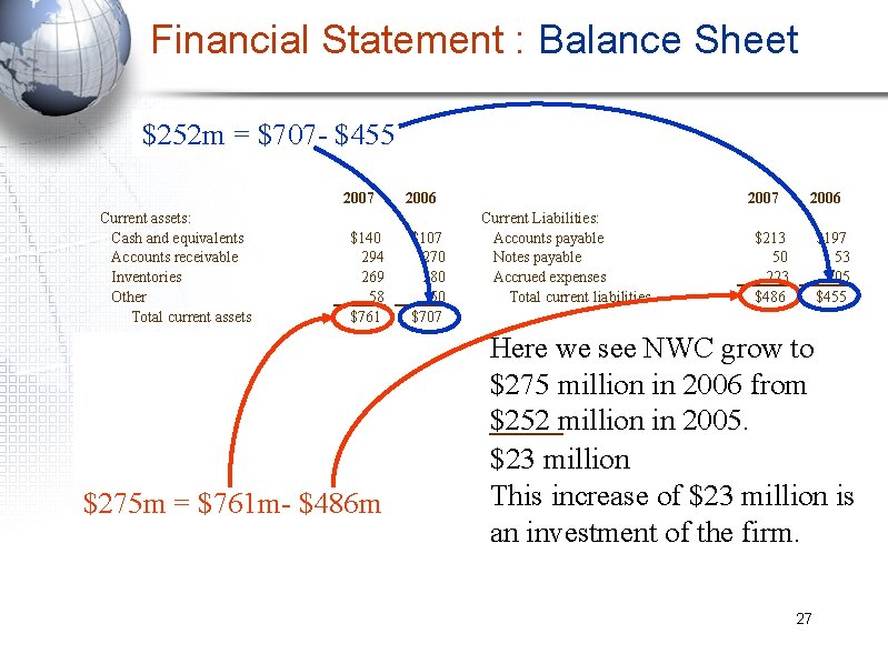 Financial Statement : Balance Sheet $252 m = $707 - $455 2007 Current assets: