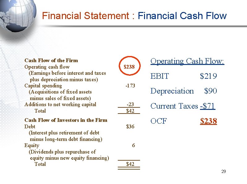 Financial Statement : Financial Cash Flow of the Firm Operating cash flow (Earnings before