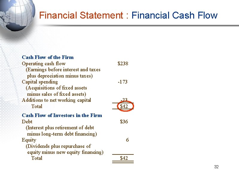 Financial Statement : Financial Cash Flow of the Firm Operating cash flow (Earnings before