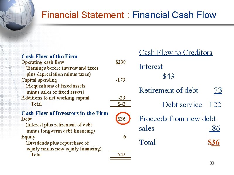 Financial Statement : Financial Cash Flow of the Firm Operating cash flow (Earnings before