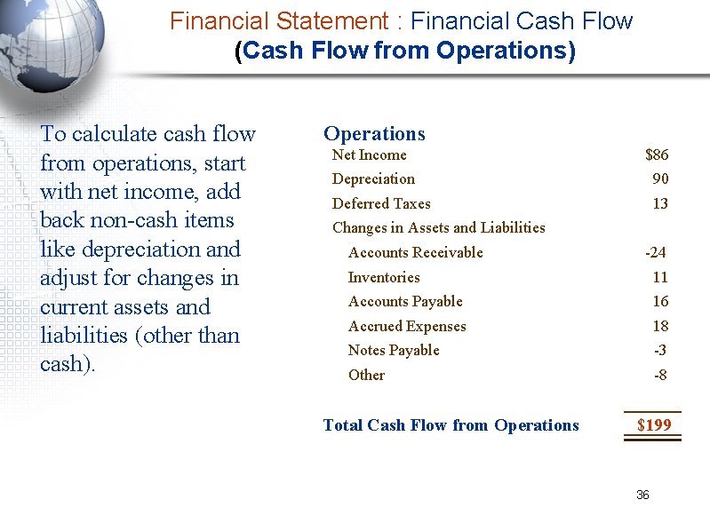 Financial Statement : Financial Cash Flow (Cash Flow from Operations) To calculate cash flow