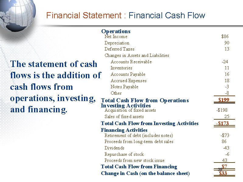 Financial Statement : Financial Cash Flow Operations Net Income Depreciation Deferred Taxes Changes in