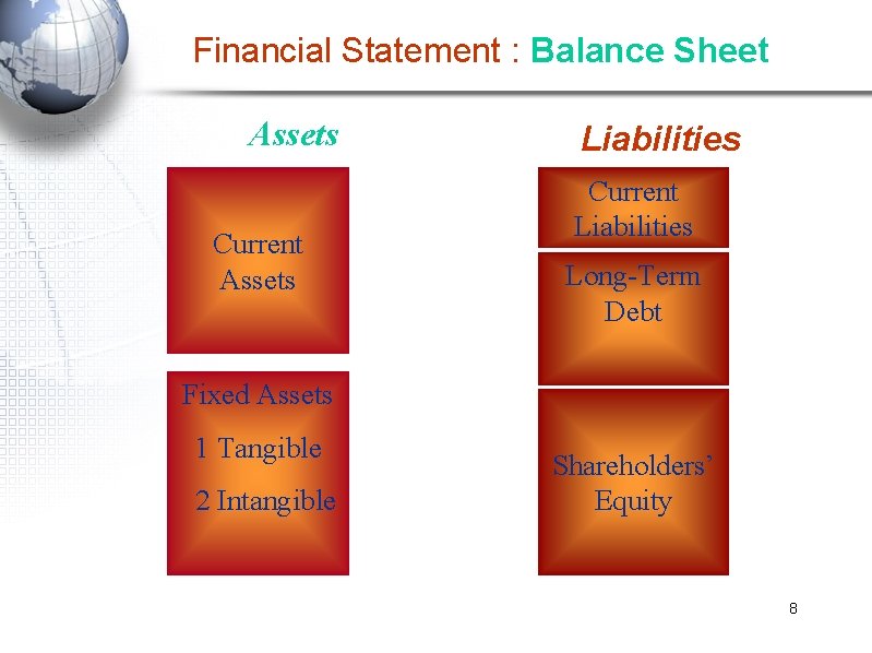 Financial Statement : Balance Sheet Assets Current Assets Liabilities Current Liabilities Long-Term Debt Fixed